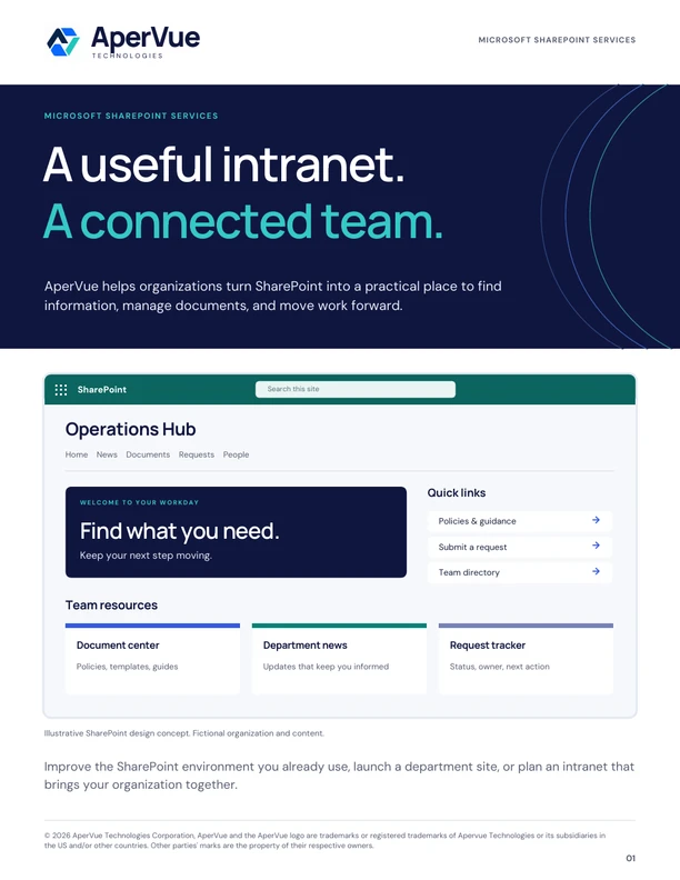 Cover of the AperVue Microsoft SharePoint Brochure