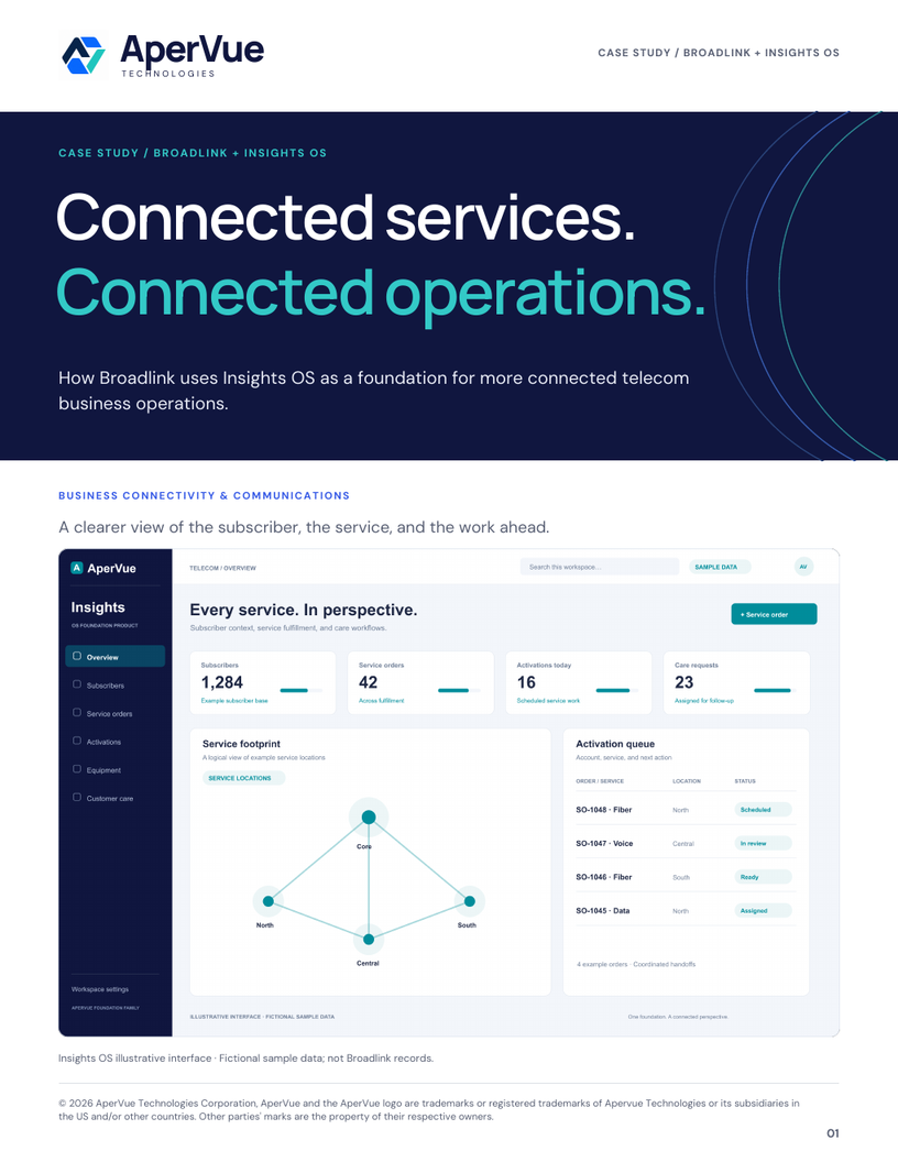 Cover of the Broadlink and Insights OS case study: Connected services. Connected operations.