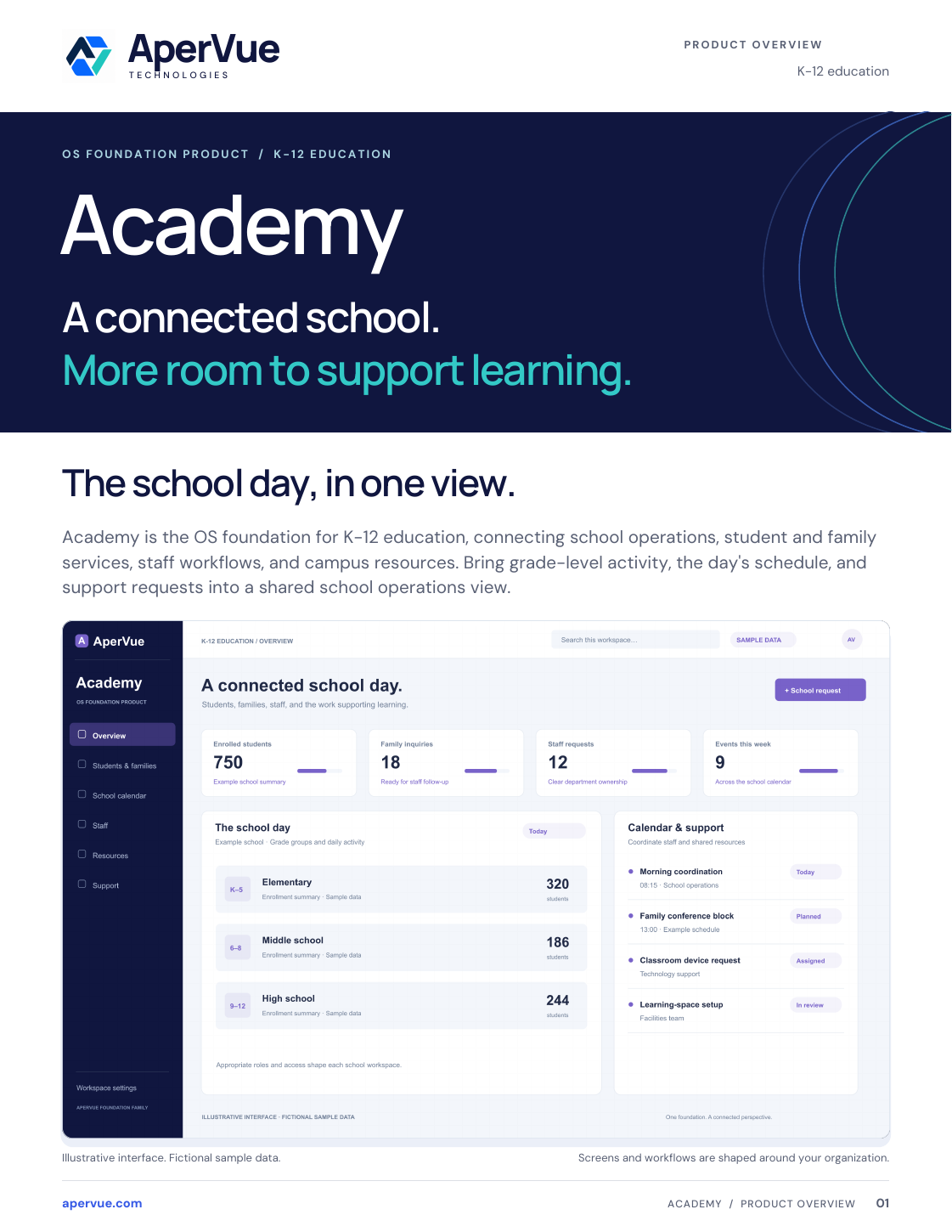 Cover of the Academy Feature Guide