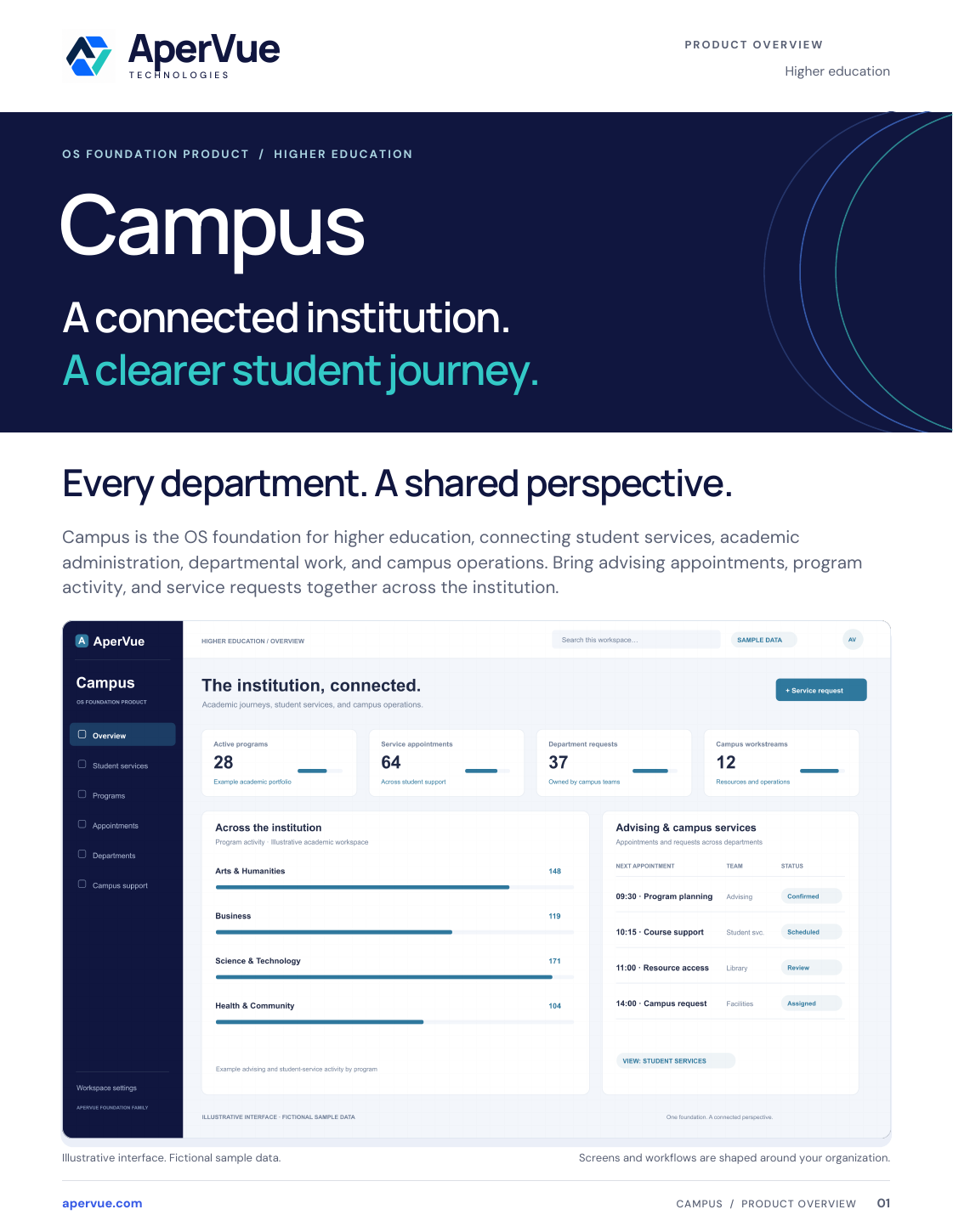 Cover of the Campus Feature Guide