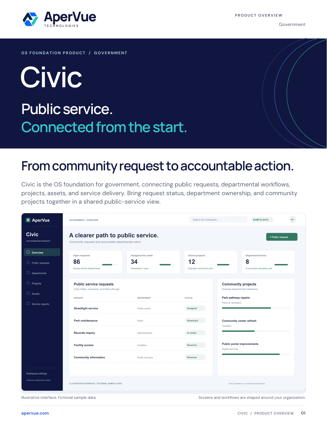 Cover of the Civic Feature Guide