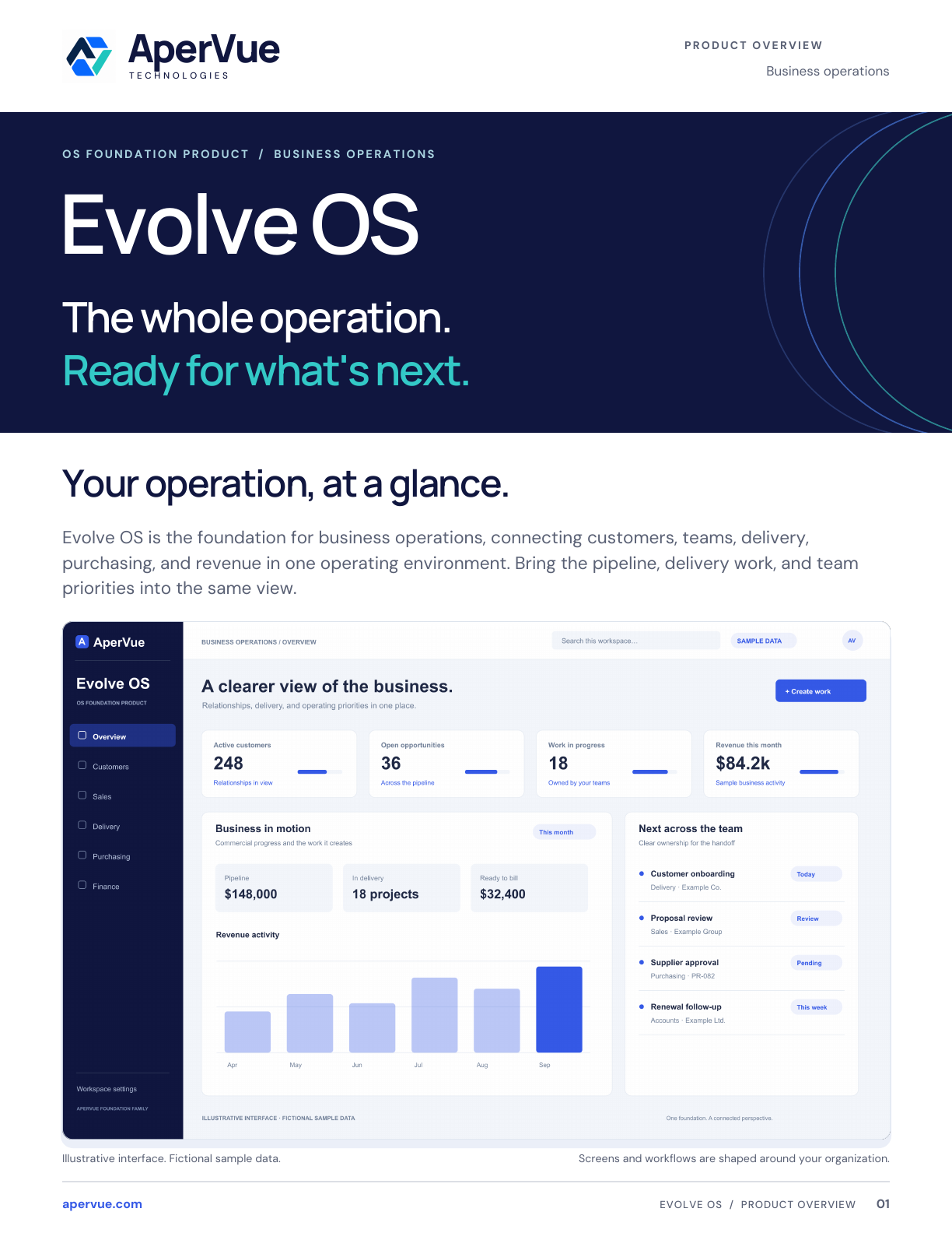Cover of the Evolve OS Feature Guide