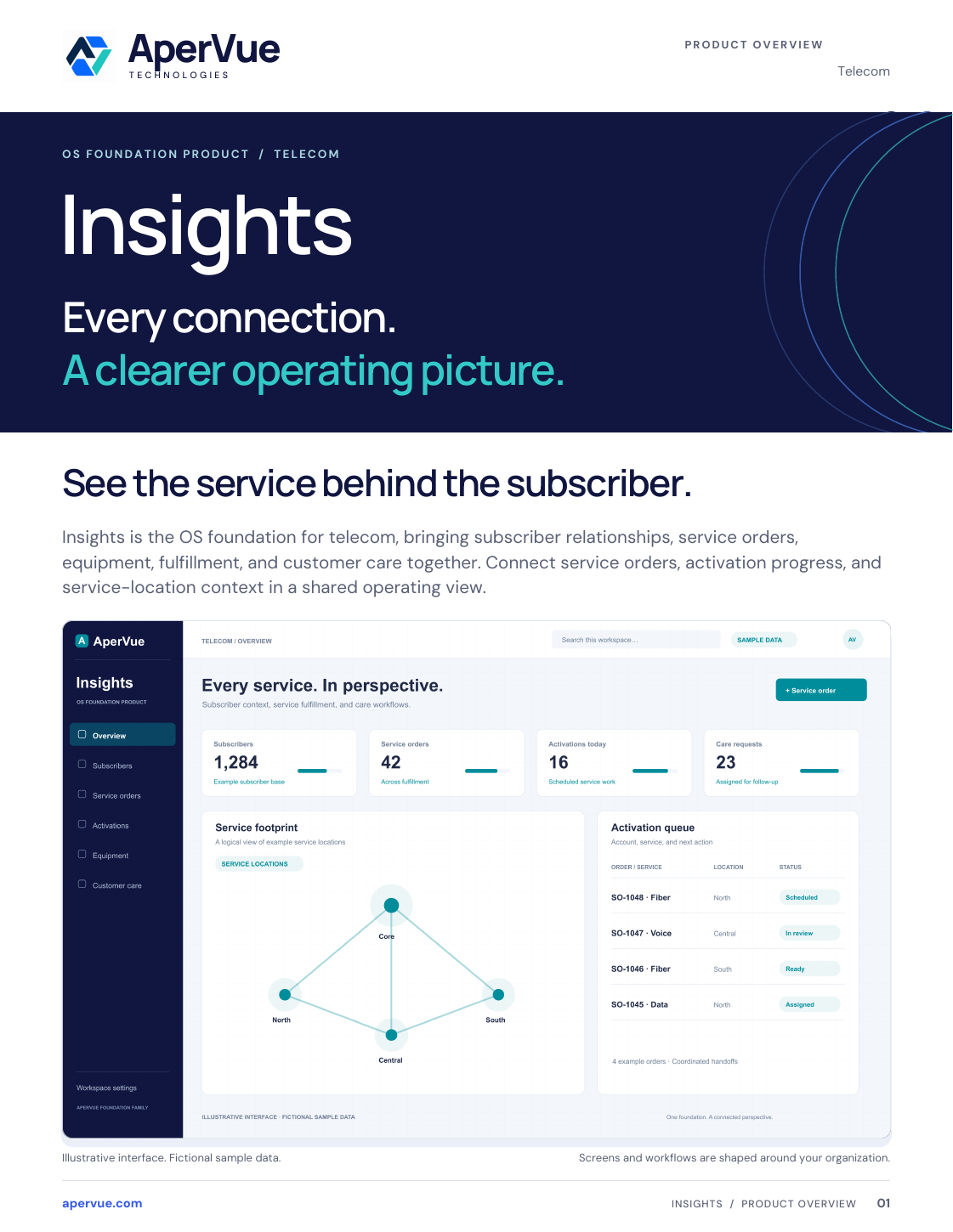 Cover of the Insights Feature Guide