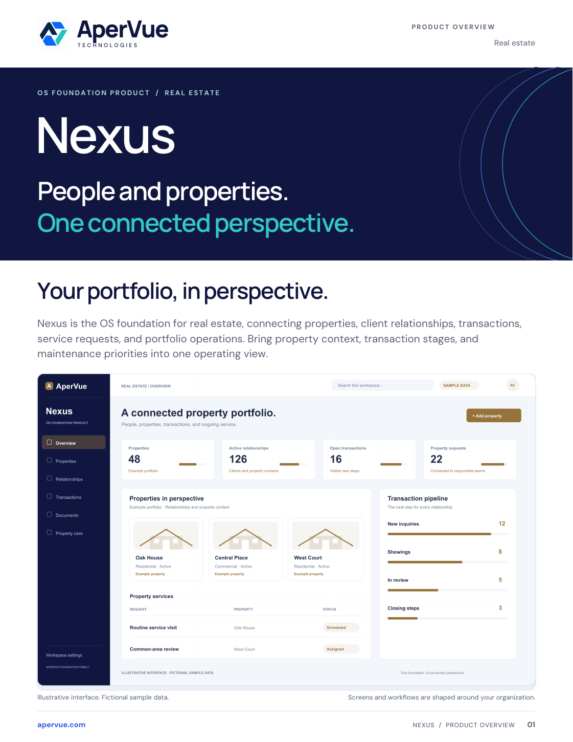 Cover of the Nexus Feature Guide